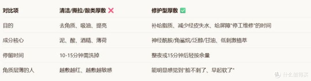 角质层薄，适合晚上厚敷、修护屏障的护肤品推荐