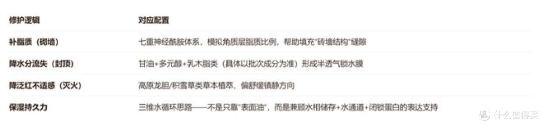 角质层薄，适合晚上厚敷、修护屏障的护肤品推荐
