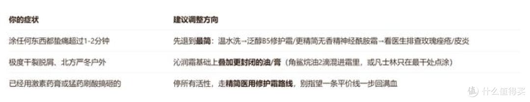 角质层薄，适合晚上厚敷、修护屏障的护肤品推荐