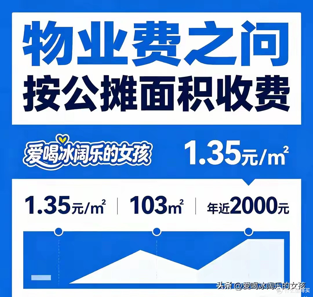 离谱！普通小区物业费1.35元/平方，每年近2000元，新规呼声来了