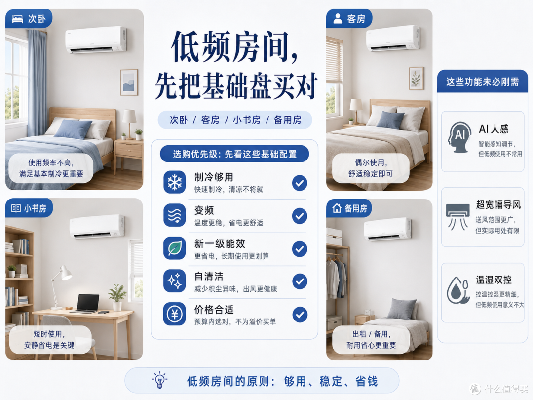 618买空调,别只看便宜了多少钱,先算清楚这三笔账