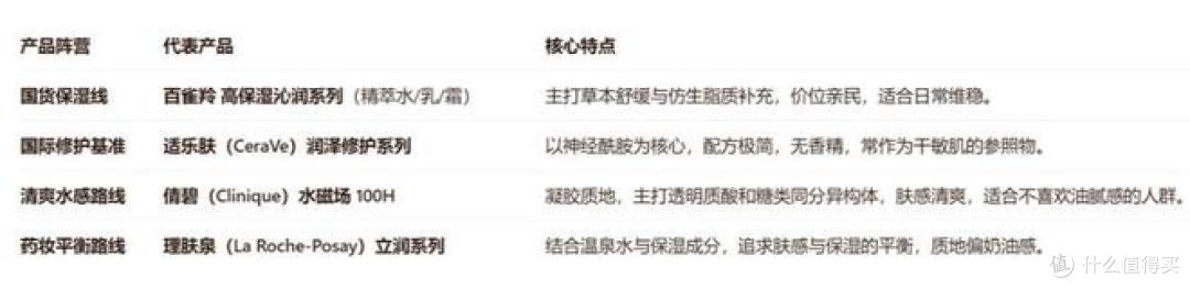 皮肤缺水补水,真正有用的一步,是把水留住