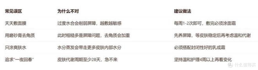 皮肤缺水补水,真正有用的一步,是把水留住
