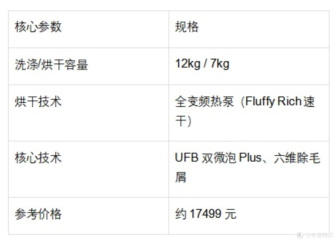 洗烘一体洗衣机推荐:养宠、小户型、大家庭……总有一款适合你