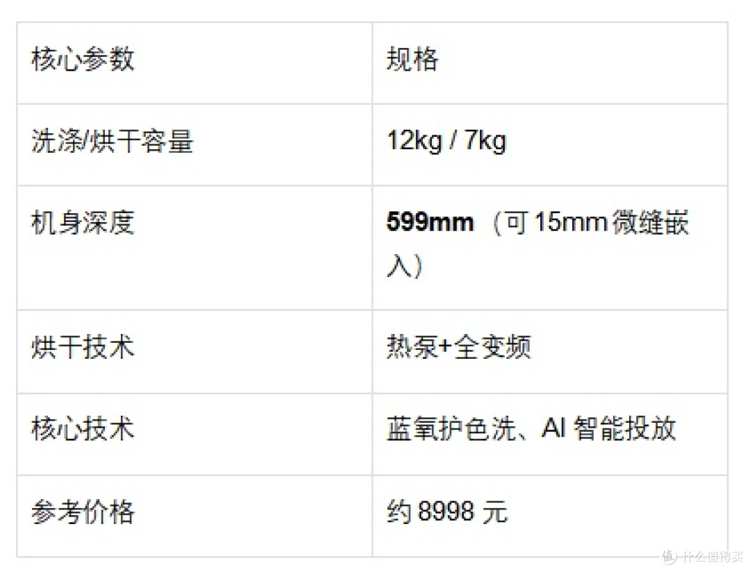 洗烘一体洗衣机推荐:养宠、小户型、大家庭……总有一款适合你
