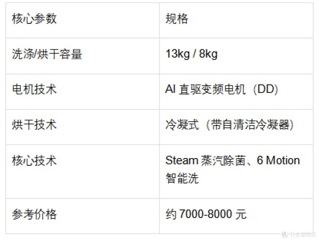 洗烘一体洗衣机推荐:养宠、小户型、大家庭……总有一款适合你