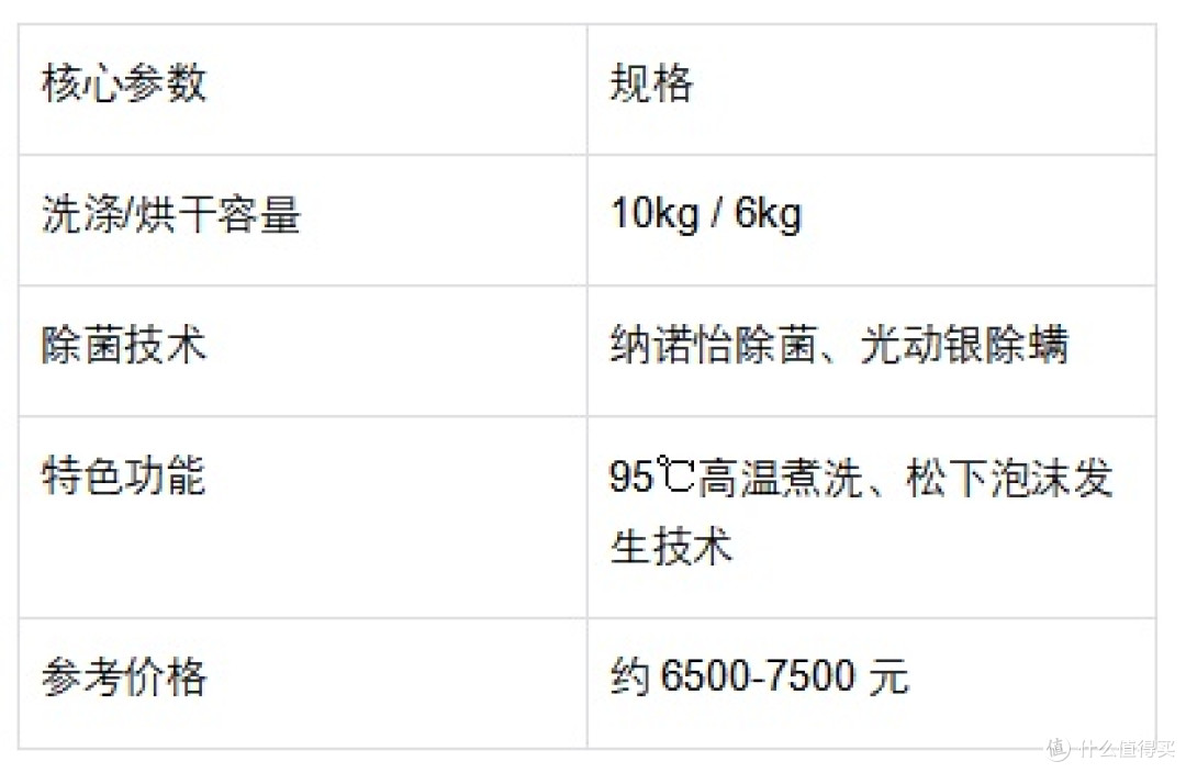 洗烘一体洗衣机推荐:养宠、小户型、大家庭……总有一款适合你
