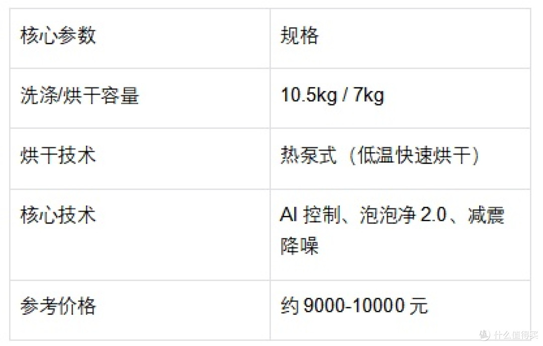 洗烘一体洗衣机推荐:养宠、小户型、大家庭……总有一款适合你