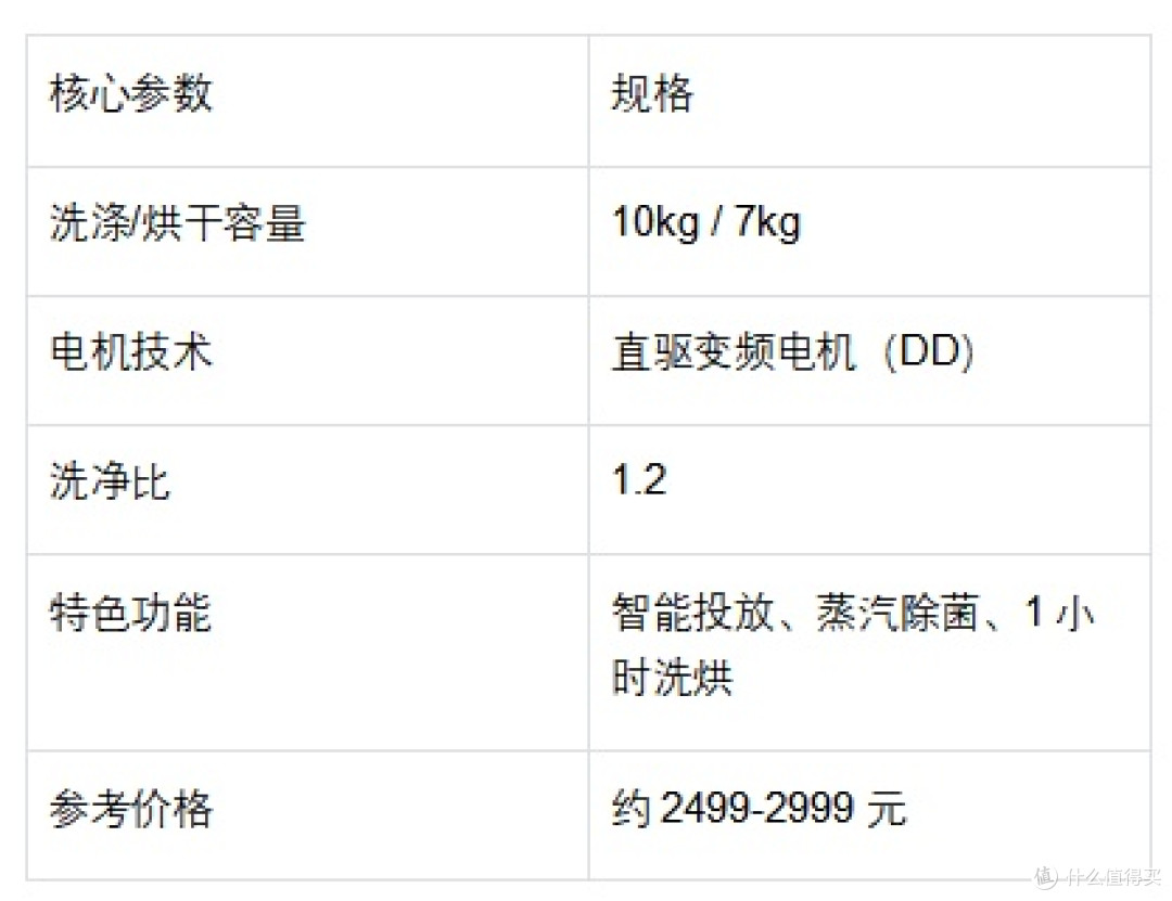 洗烘一体洗衣机推荐:养宠、小户型、大家庭……总有一款适合你