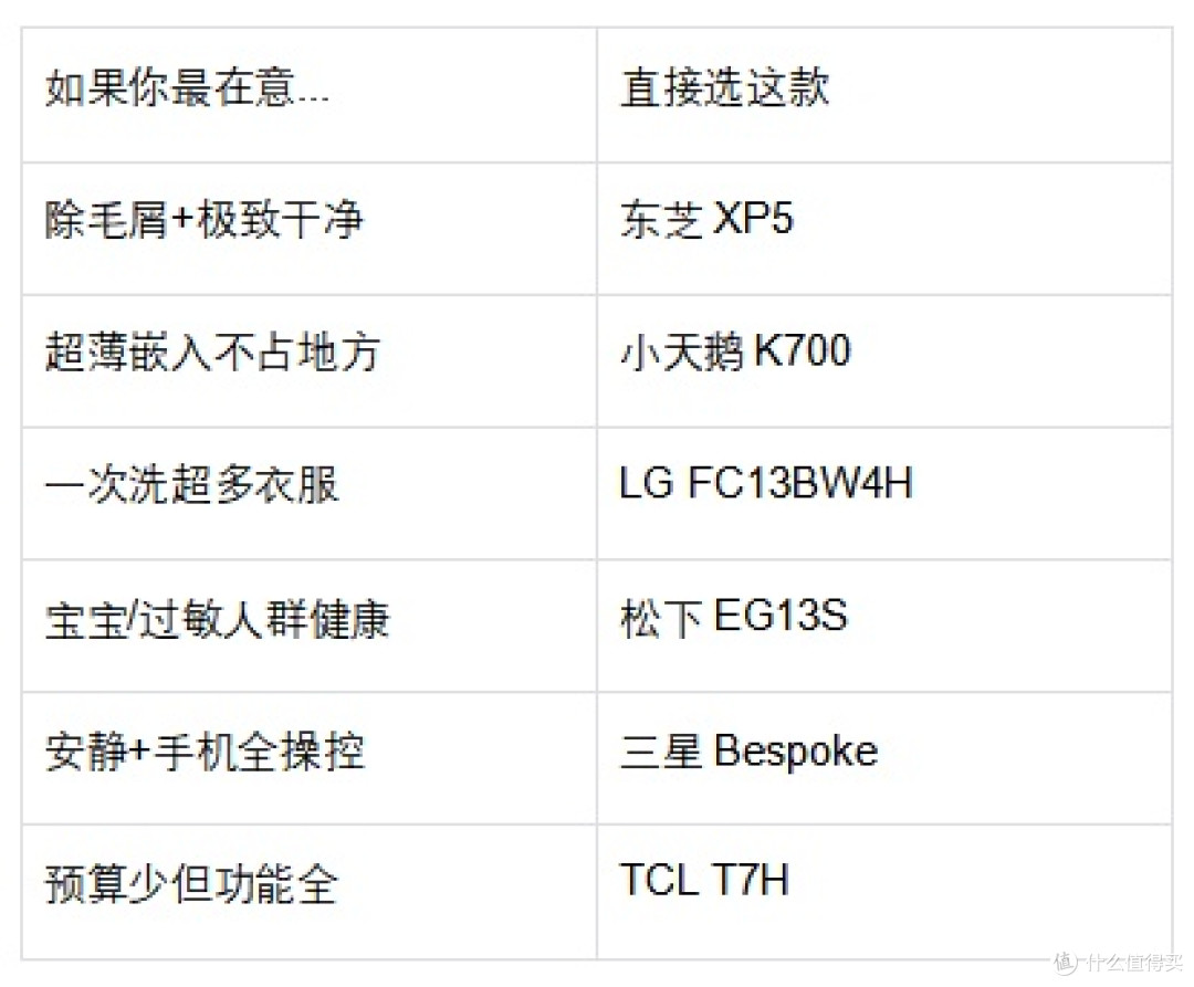 洗烘一体洗衣机推荐:养宠、小户型、大家庭……总有一款适合你