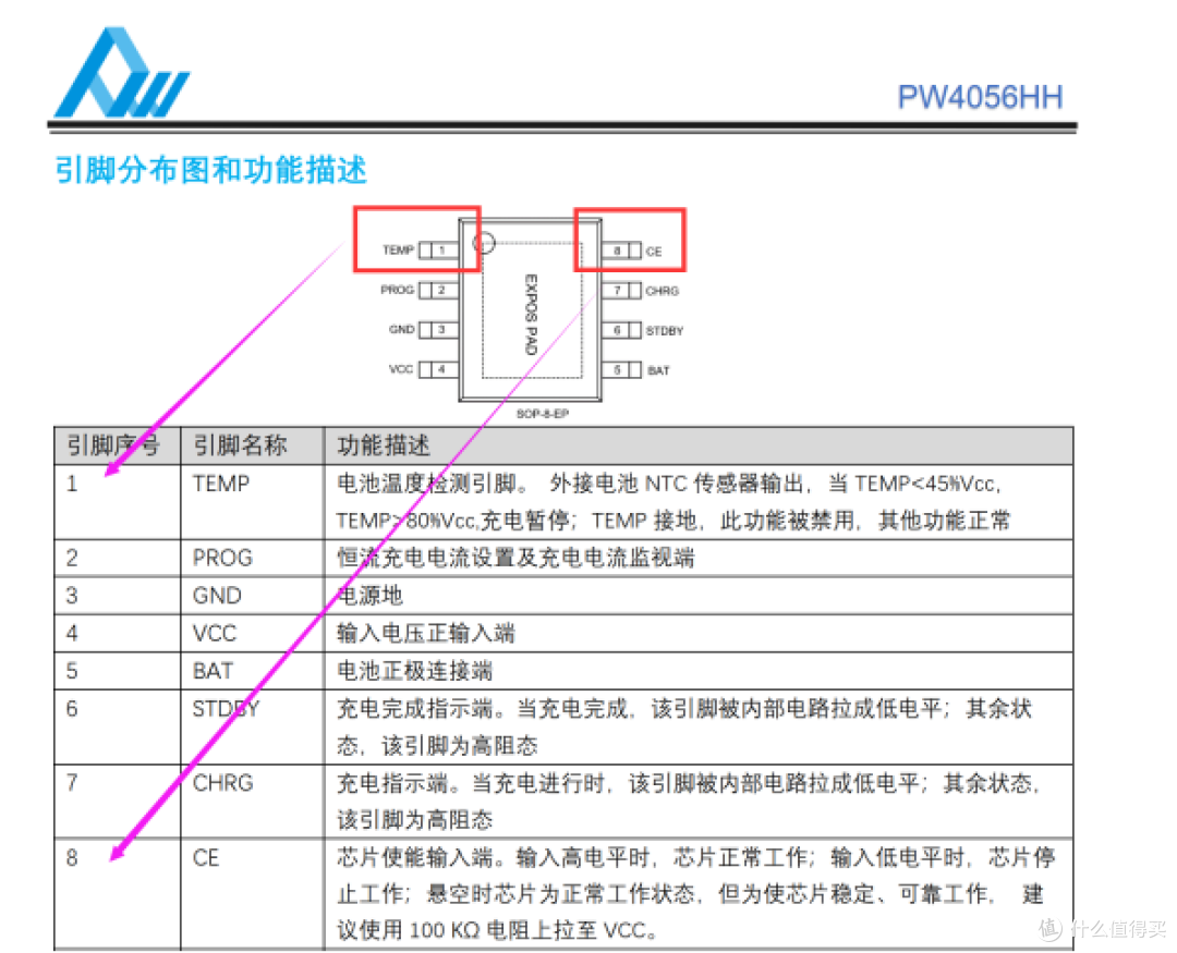 带OVP的4056充电芯片输入耐压实测达28V
