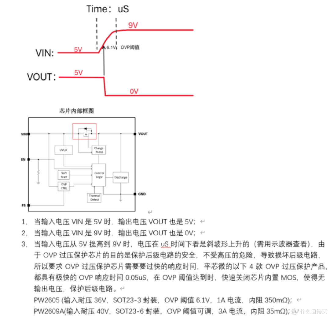 带OVP的4056充电芯片输入耐压实测达28V