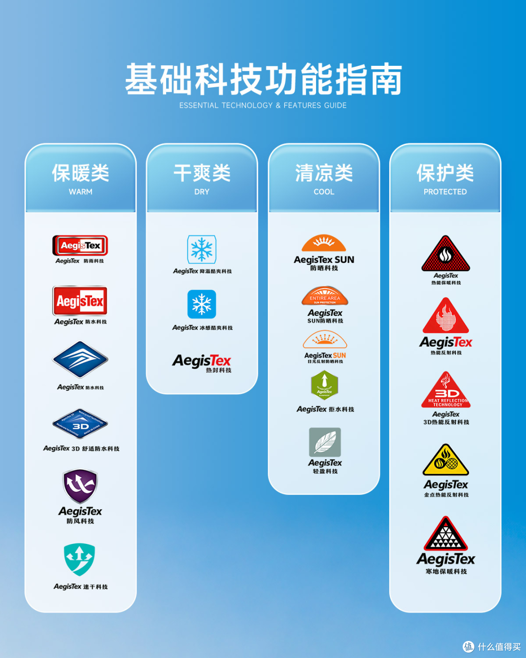 实测多款热门单品拆解 POLO 衫哪个品牌质感更佳，优选清单出炉！