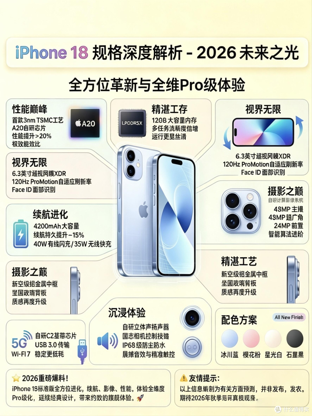 iPhone 18完整规格爆料,标准版直接升级成Pro水准