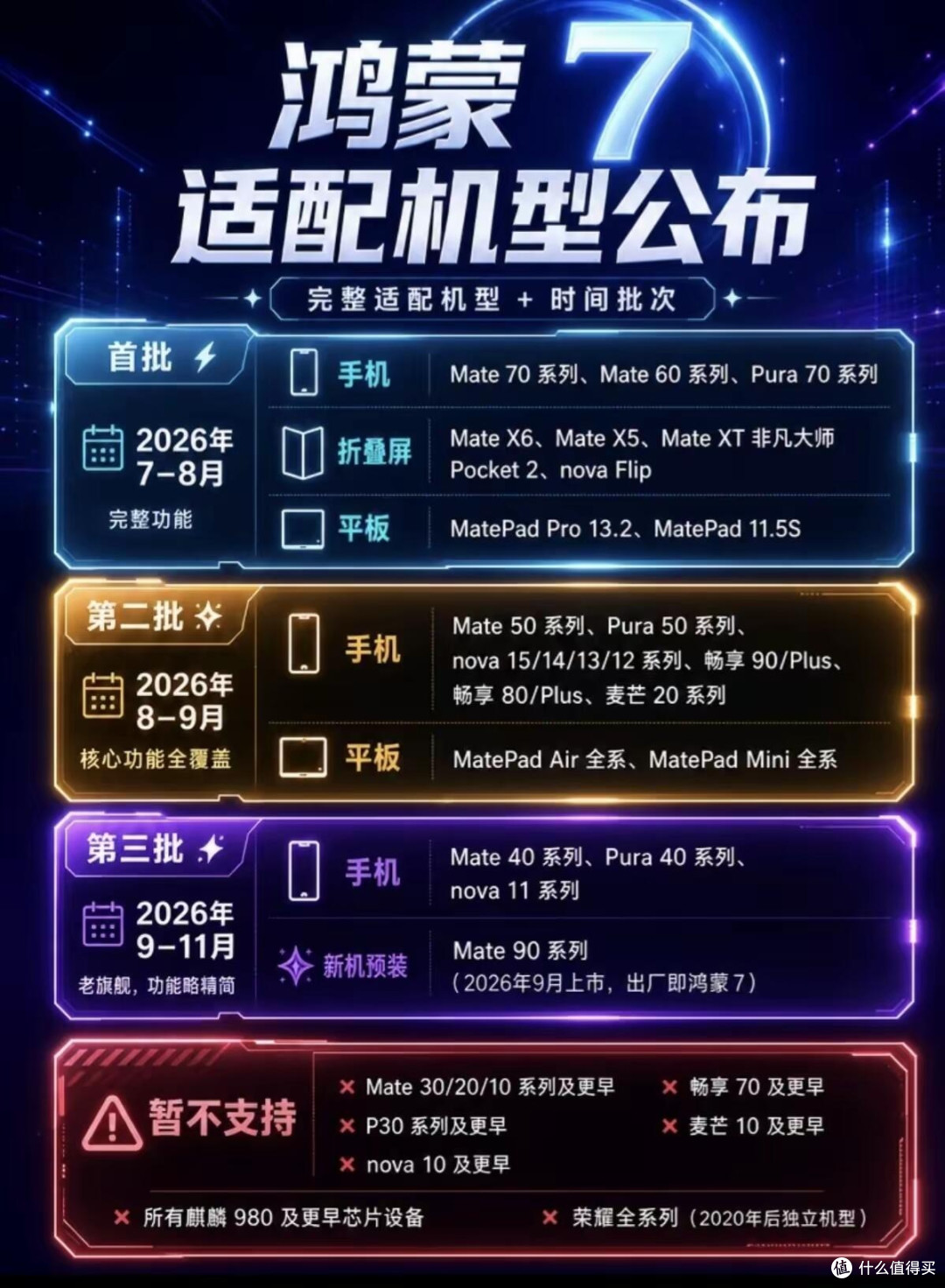 鸿蒙 7完整适配清单公布，看看自己的设备能不能升级