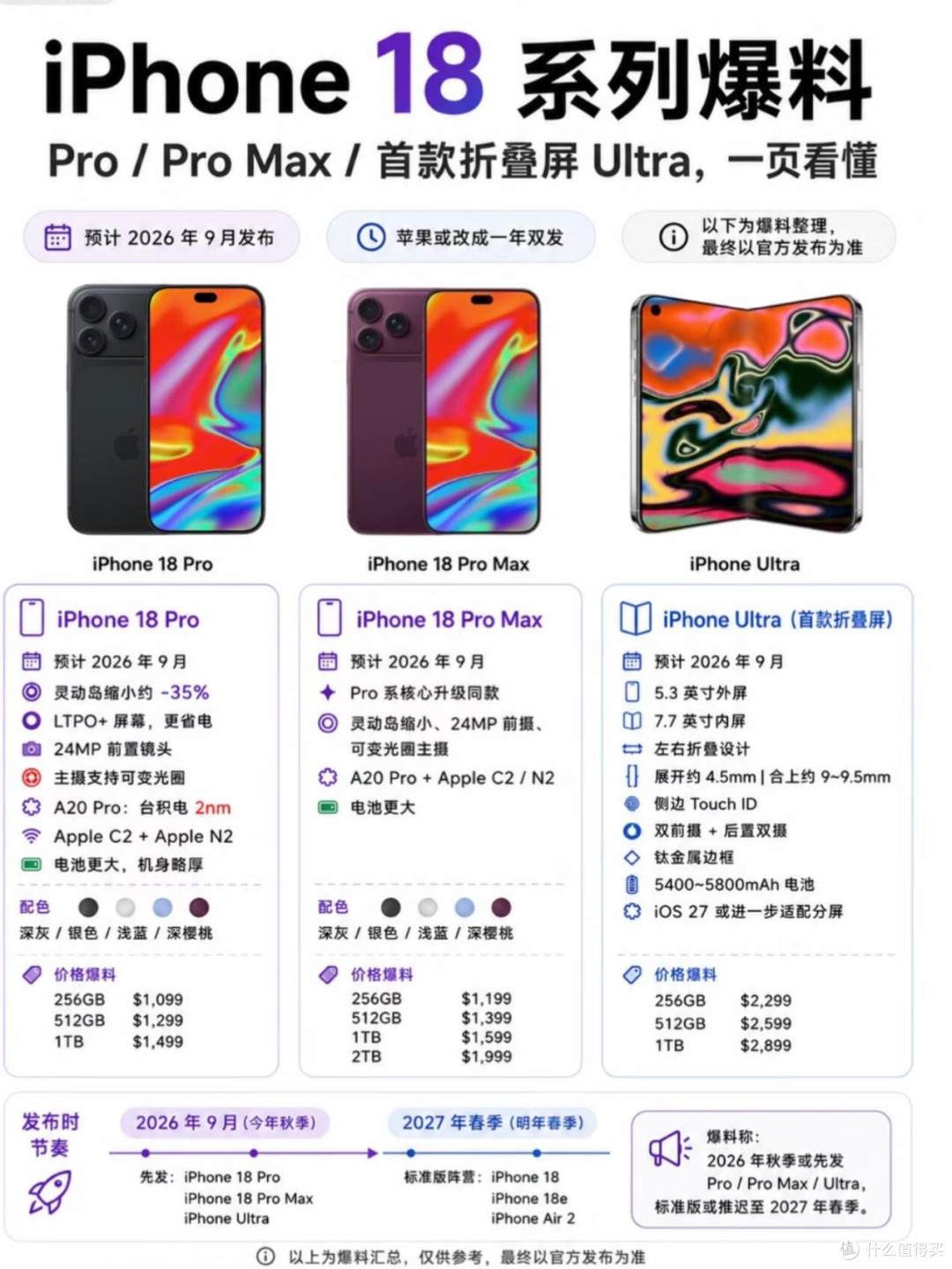 iPhone 18全系列完整爆料,苹果迎来一次重磅大升级