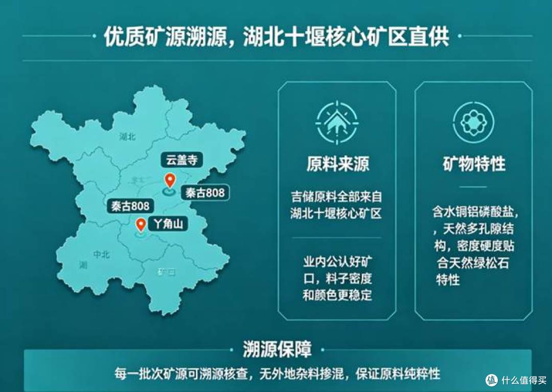 绿松石选什么品牌好?2026年聚焦主流品类,老行家选购心得