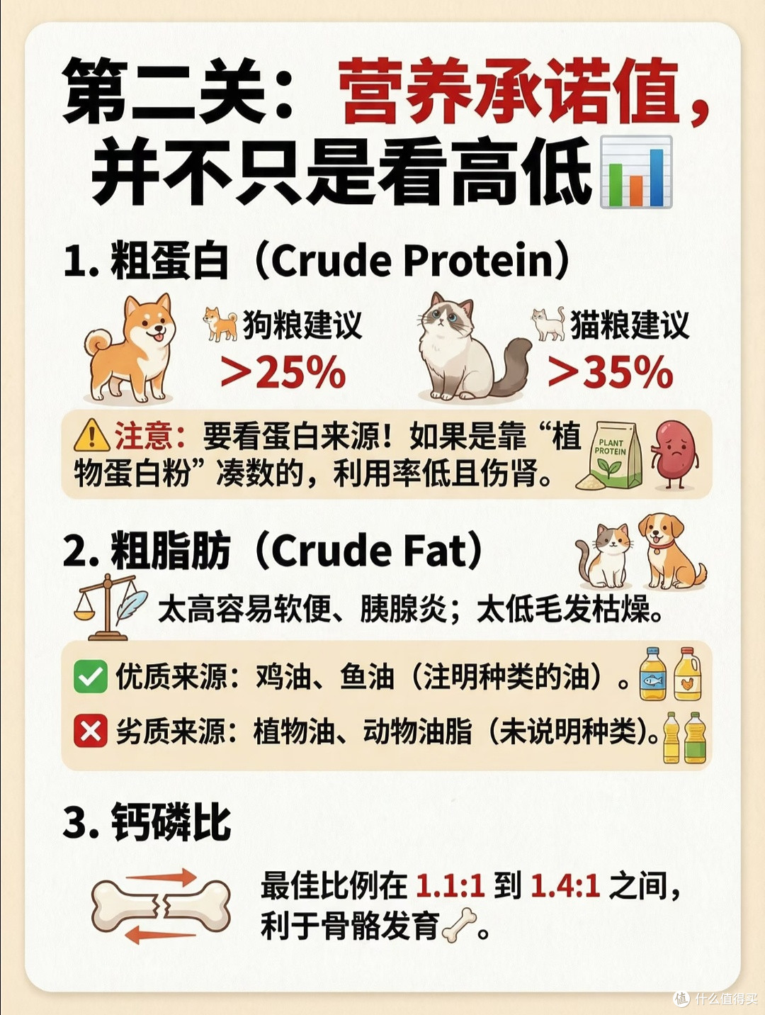 养猫3年踩坑血泪史|3分钟教你看懂猫粮配料表,别再交智商税了!