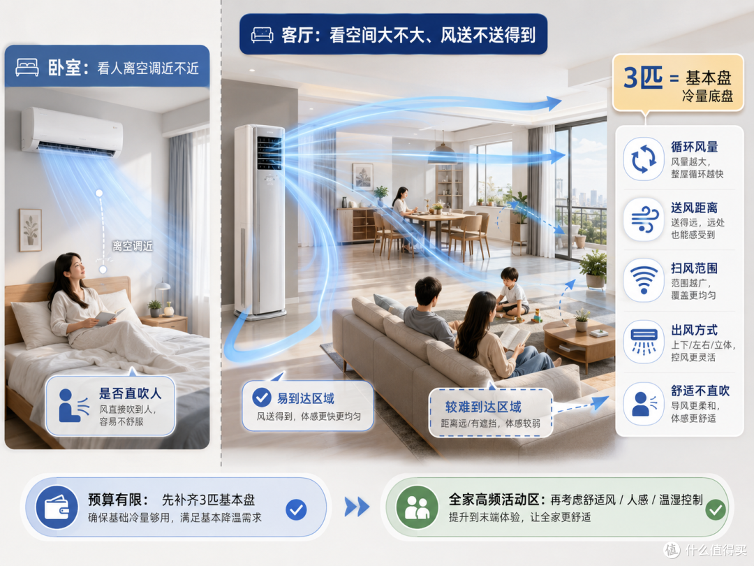 618买空调,别只看便宜了多少钱,先算清楚这三笔账