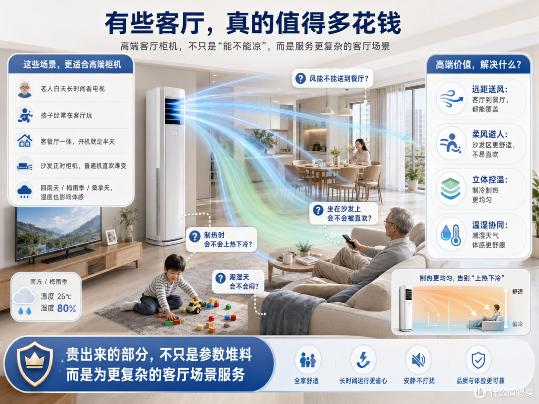 618买空调,别只看便宜了多少钱,先算清楚这三笔账