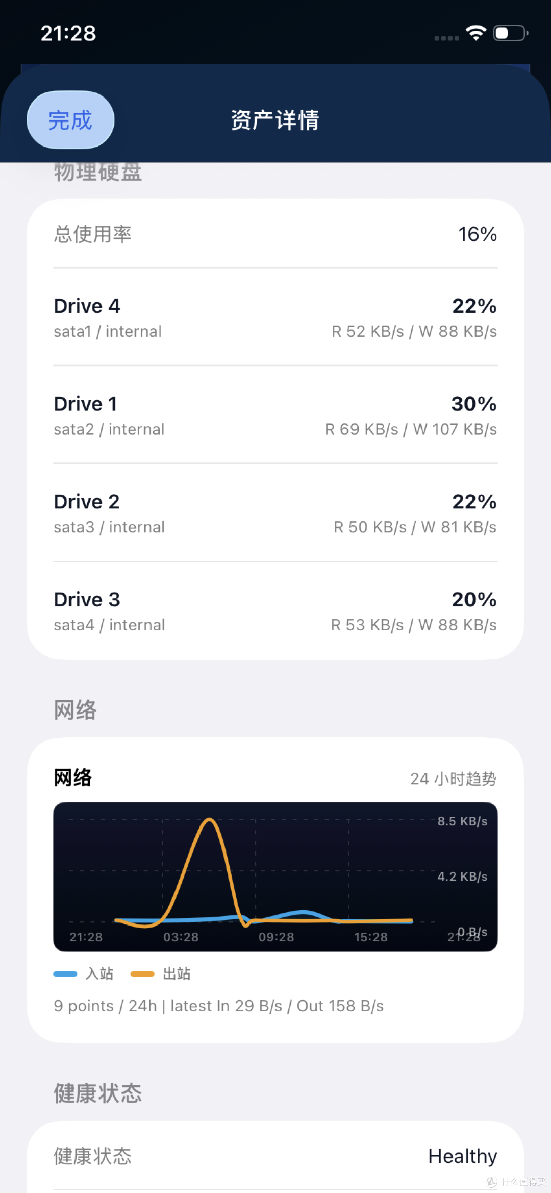 不想给管理员账号,也能做群晖公网监测?我试了下普通账户接入