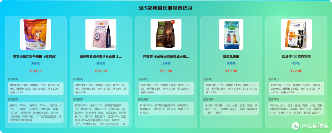 产品横评对比