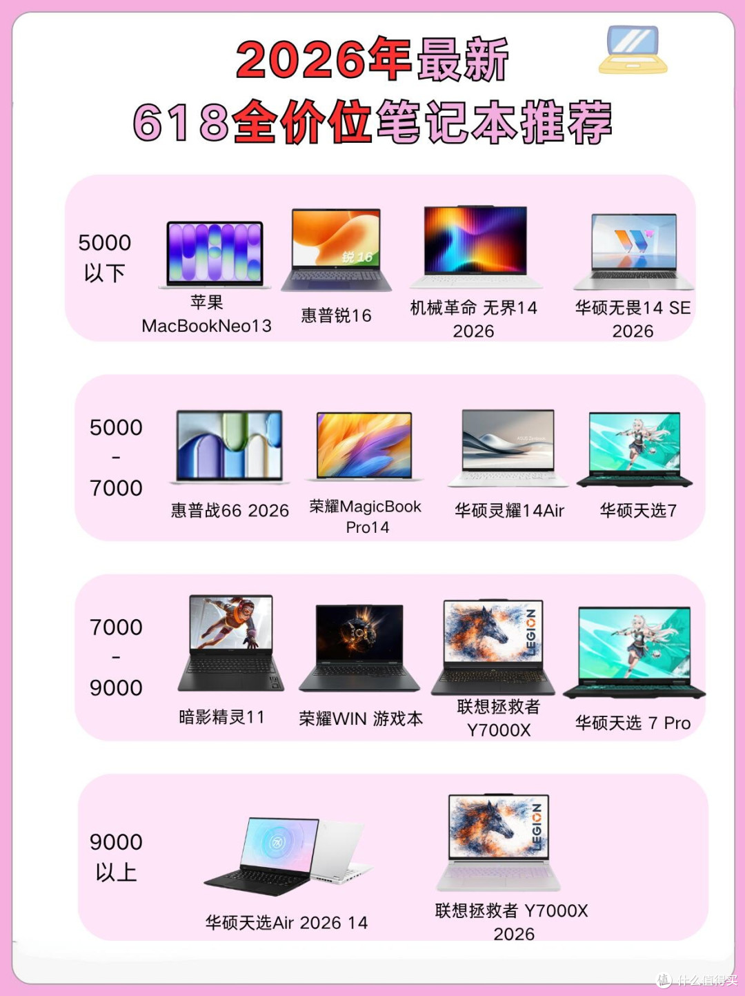 全价位笔记本清单整理，不用再纠结挑选型号