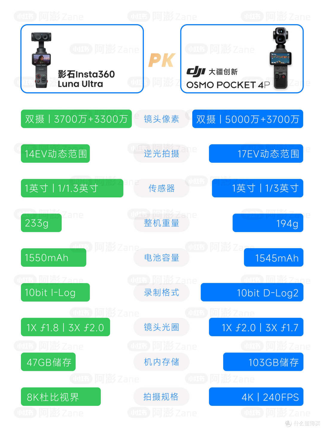 Insta360 Luna Ultra VS 大疆Pocket 4P,精准锁定口袋相机