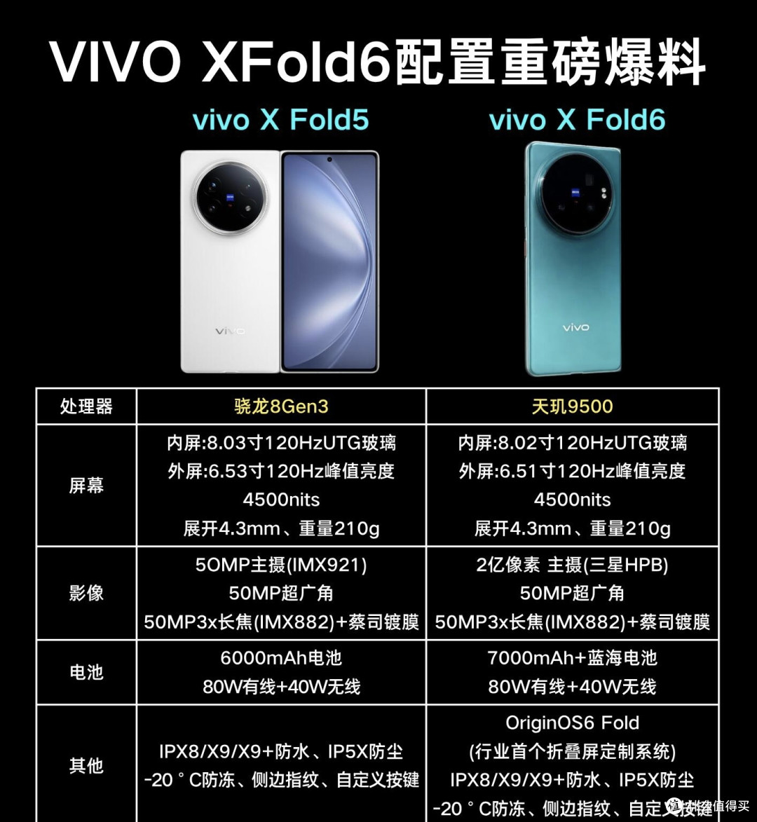 vivo X Fold6详细参数曝光,对比上代升级重点一目了然