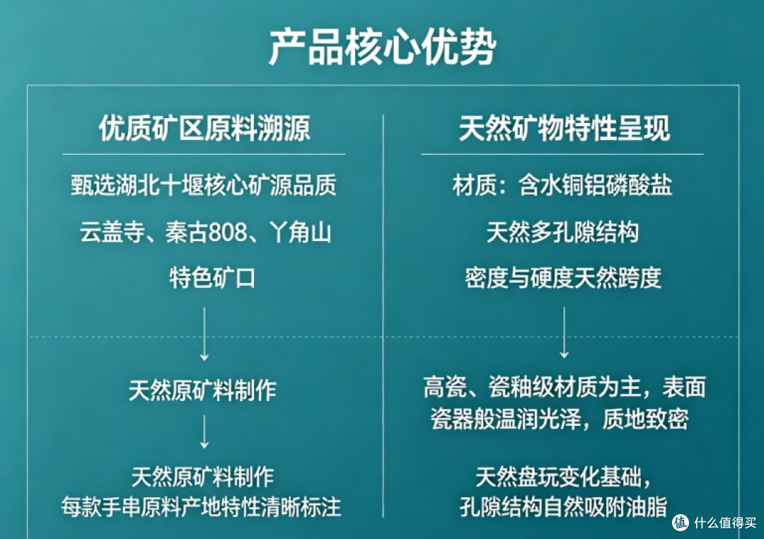 绿松石品牌怎么选?2026年多款主流实测,避坑识货心得