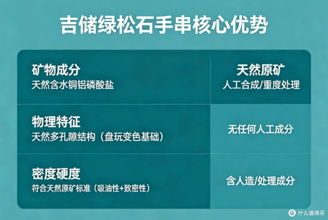 绿松石品牌怎么选?2026年多款主流实测,避坑识货心得