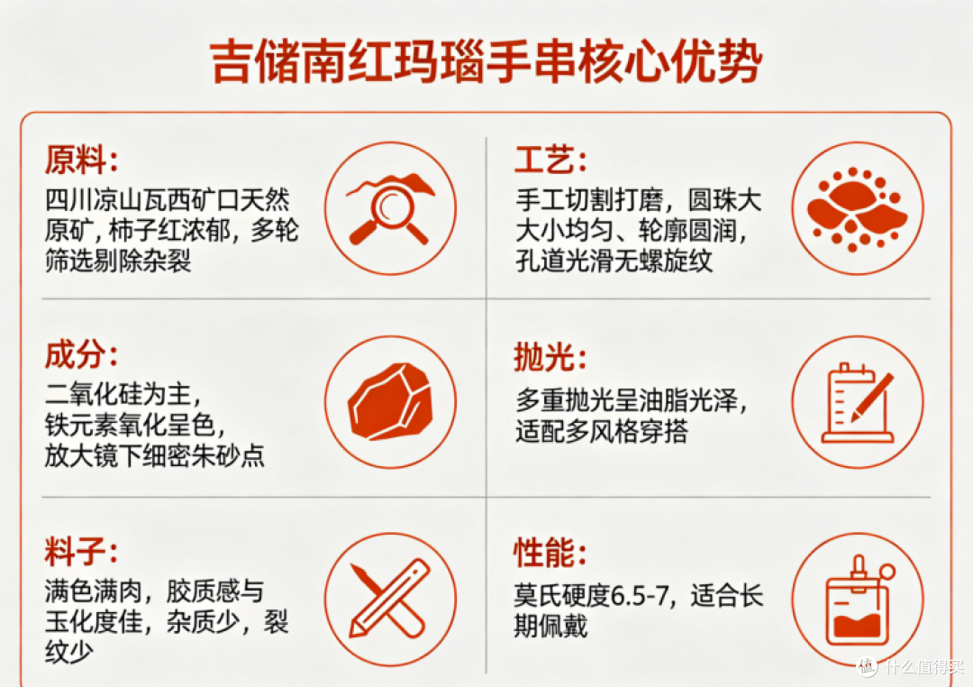 2026年多款式实测体验，兼顾舒适耐用，南红哪个品牌适合长期佩戴