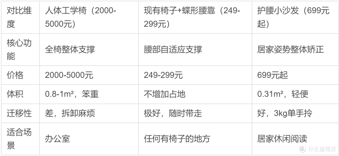 人体工学椅有平替吗?leband乐班给出轻便好用的替代方案