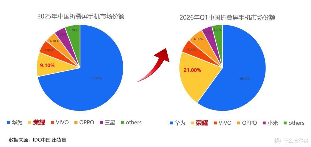 为什么是张雪？为什么是荣耀？