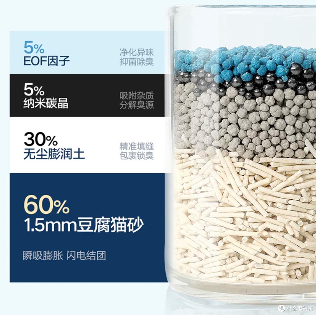 养猫新手怎么选猫砂?从种类到产品,一篇全搞定!