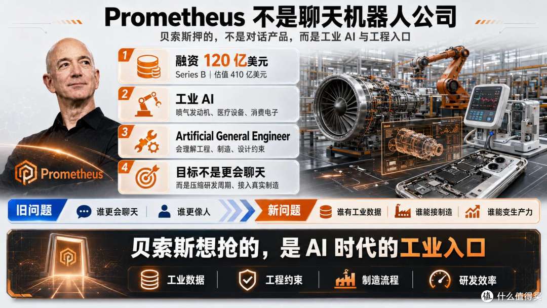 马斯克、贝索斯、奥特曼、Anthropic:四路围剿AI工业系统