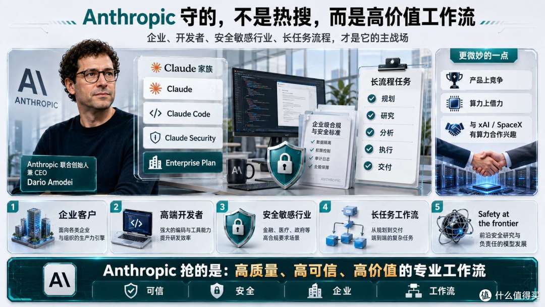 马斯克、贝索斯、奥特曼、Anthropic:四路围剿AI工业系统