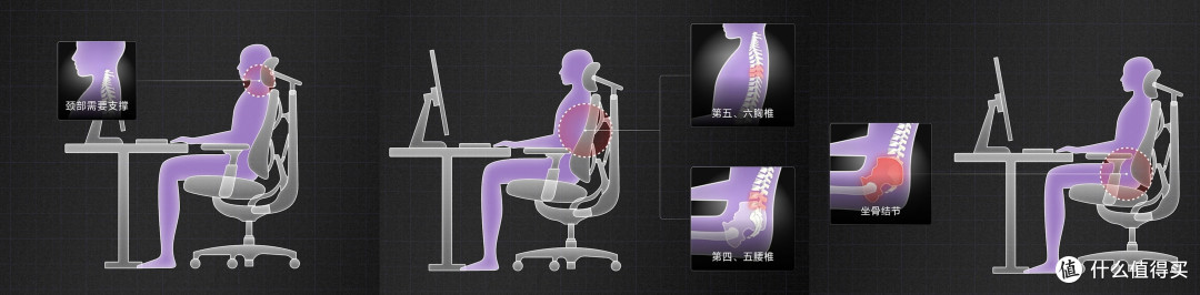 自费三把2K工学椅，5种真实场景感受，工学椅我们究竟在买什么？