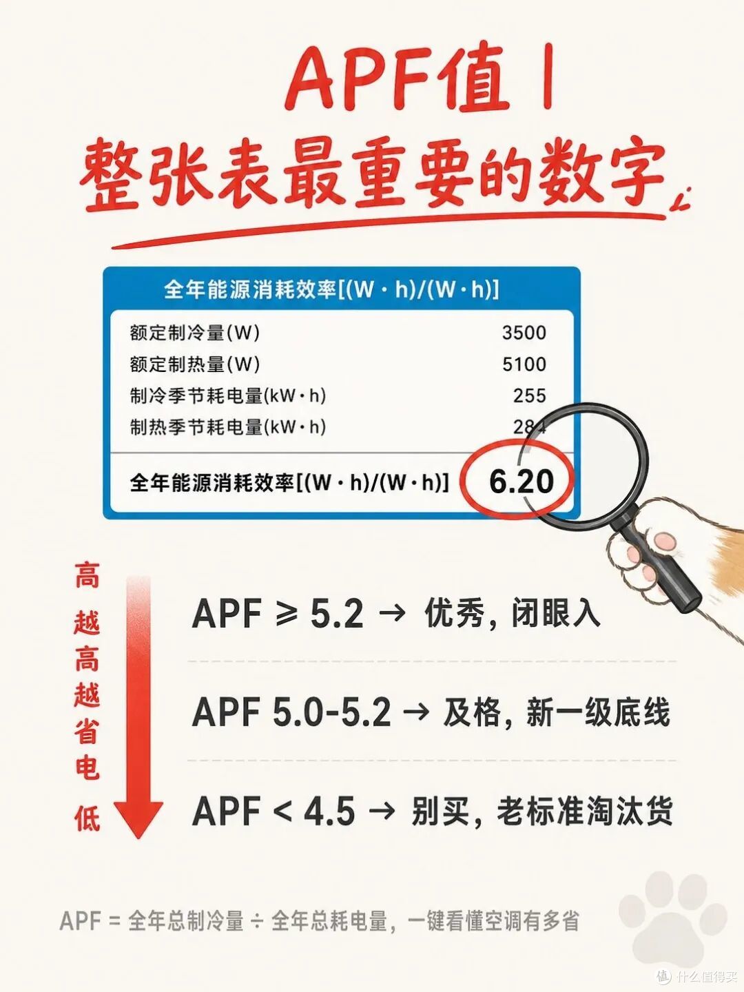 这“4种空调”没人买了,不是误导,全是缺点,看完你就明白了