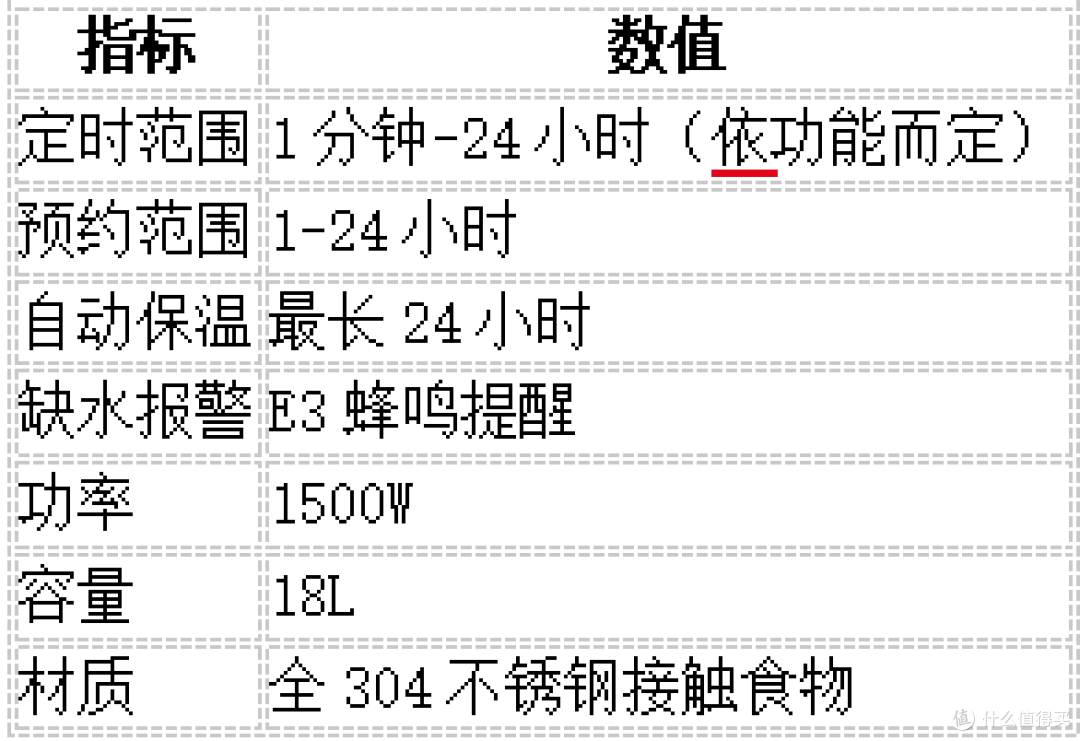 尚朋堂电蒸锅SR-ZG1501:解放双手的厨房好帮手