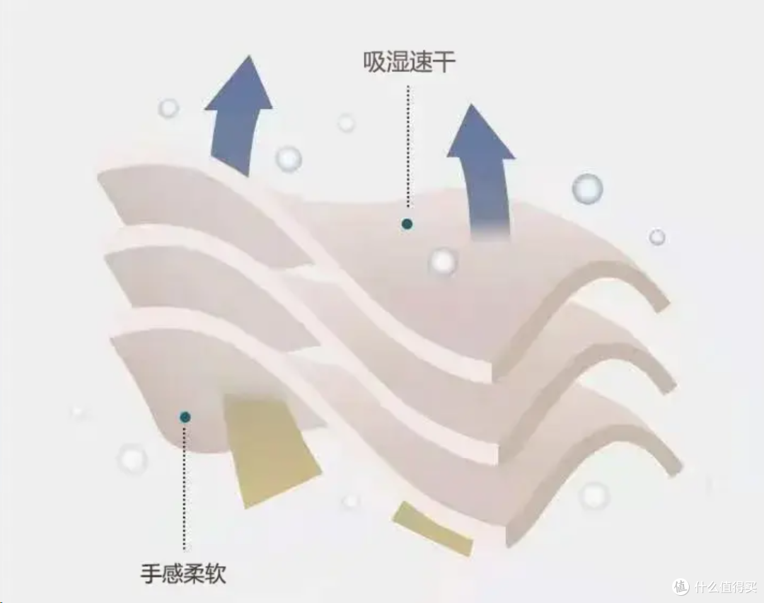 不闷不臭还防晒,20分钟超快速干,强烈推荐这款Vbrex速干T恤