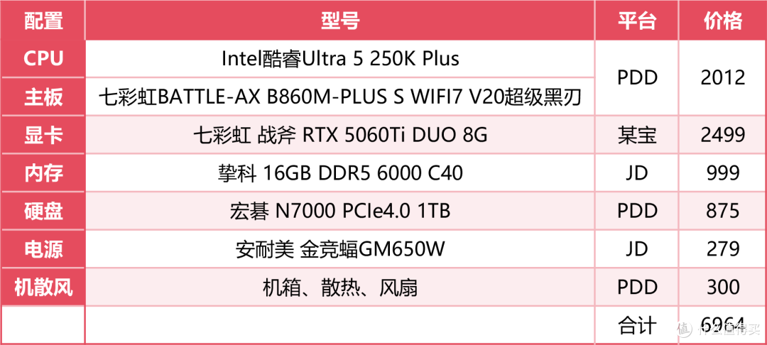 加量不加价中端装机:B860M超级黑刃+250K,存储暴涨下的理性妥协