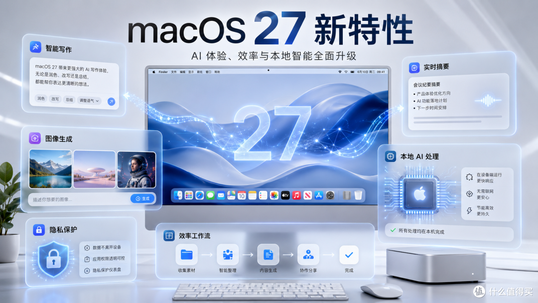 WWDC 2026之后，Mac mini反而更香了？聊聊Apple给小主机党的利好