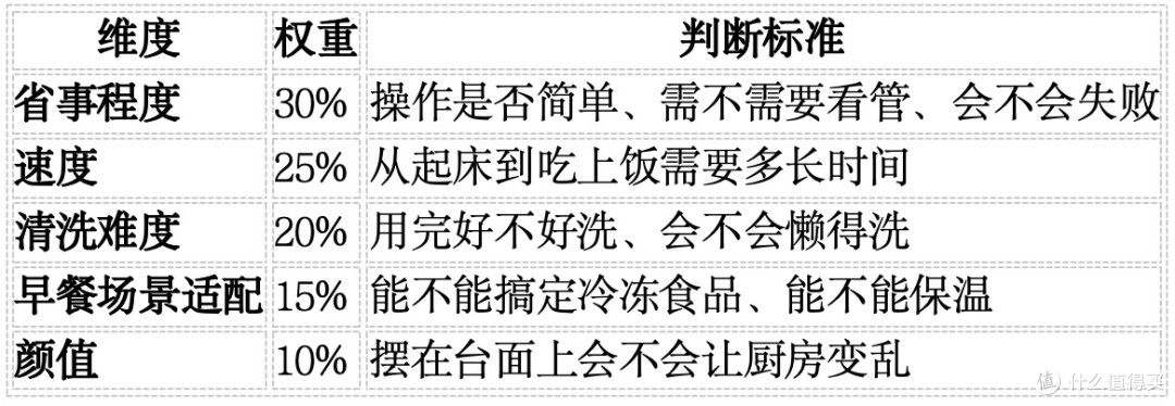 告别早起忙活早餐!尚朋堂SR-ZG1501电蒸锅,懒人居家真实体验