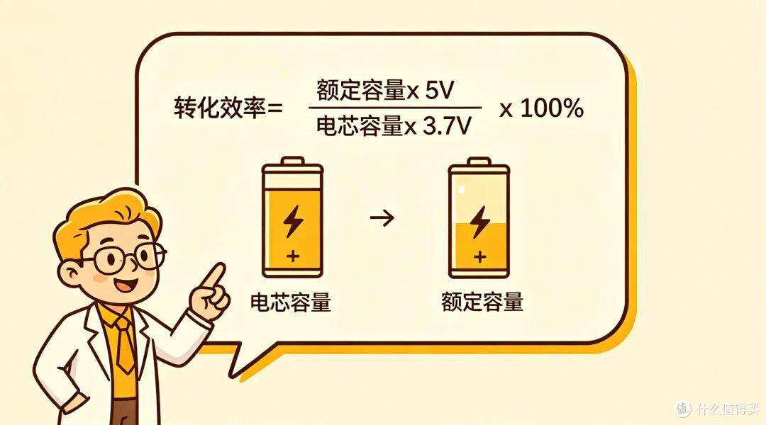 充电宝自燃把车给烧了!选购充电宝的这些坑,一篇文章说透