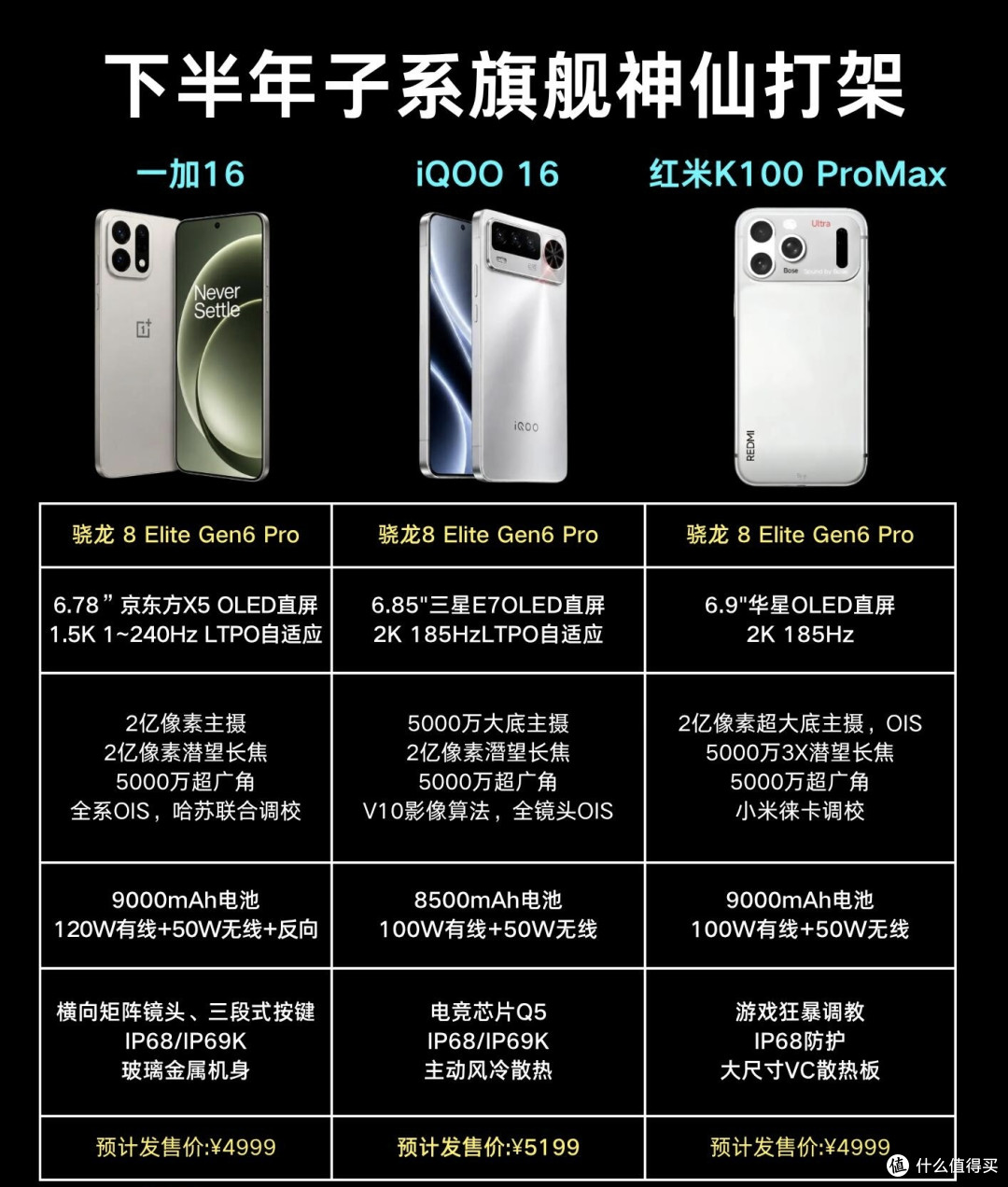 下半年三款子品牌旗舰硬碰硬,竞争直接拉满