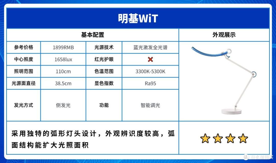 书桌台灯瓦数怎么选择?2026专业护眼台灯用光指南,护眼事半功倍