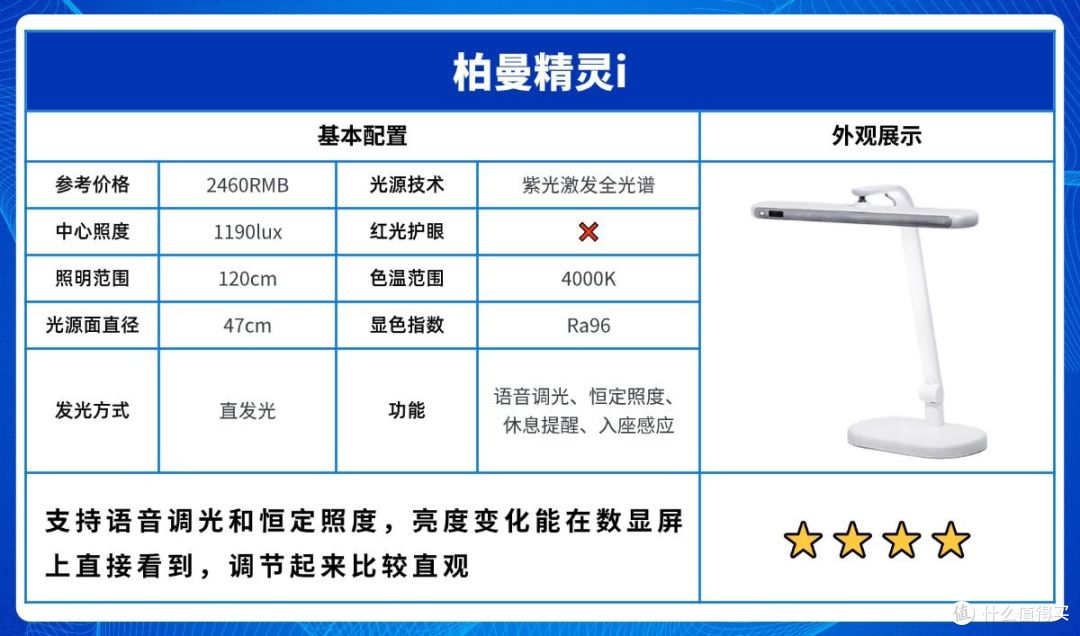 书桌台灯瓦数怎么选择?2026专业护眼台灯用光指南,护眼事半功倍