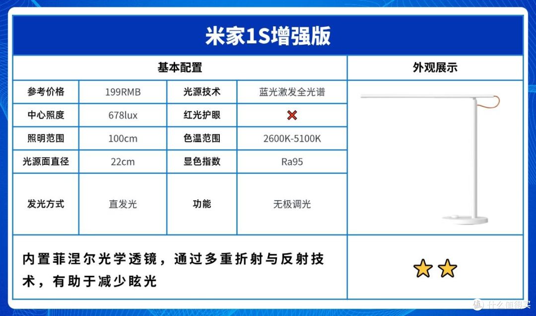 书桌台灯瓦数怎么选择?2026专业护眼台灯用光指南,护眼事半功倍
