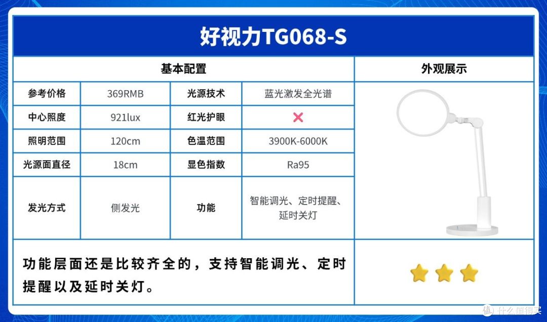 书桌台灯瓦数怎么选择?2026专业护眼台灯用光指南,护眼事半功倍